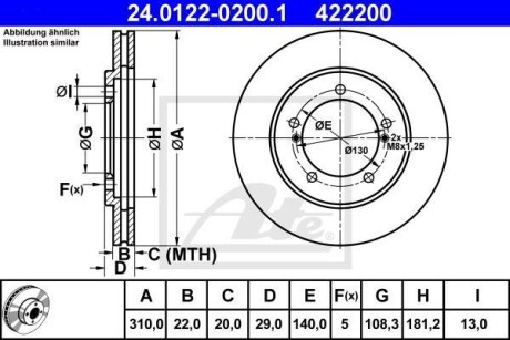 Тормозной диск передний вентилируемый ATE 24.0122-0200.1