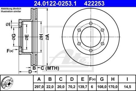 Гальмівний диск ATE 24.0122-0253.1