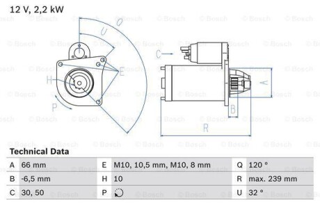 Стартер BOSCH 0 986 020 141