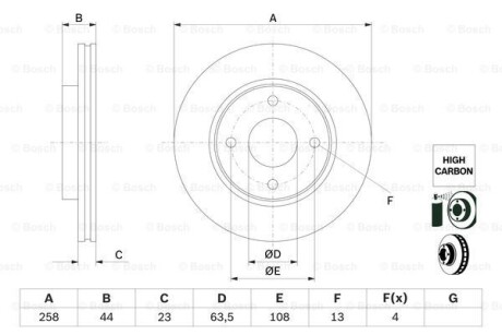 Тормозной диск передний вентилируемый BOSCH 0 986 479 E80