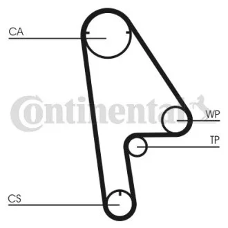 Комплект ремня ГРМ Contitech CT1001K1