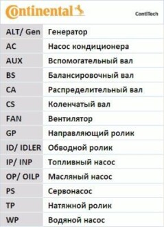 Комплект ремня ГРМ Contitech CT1019K1