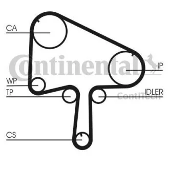 Комплект ремня ГРМ Contitech CT1133K1