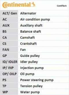 Комплект ременя грм + Помпа Contitech CT1216WP2