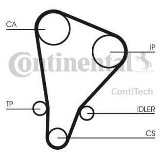 Комплект ремня ГРМ Contitech CT521K1