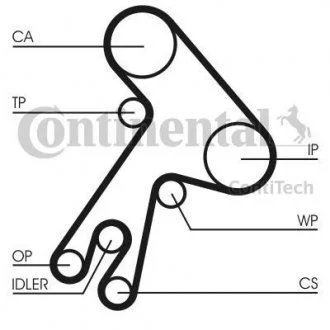 Комплект ременя ГРМ Contitech CT583K1