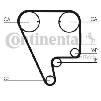 Ремень ГРМ Contitech CT794