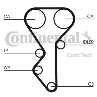 Комплект ГРМ (ремень+ролик)) Contitech CT 955 K2