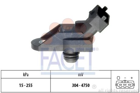 Датчик абсолютного давления FACET 10.3014