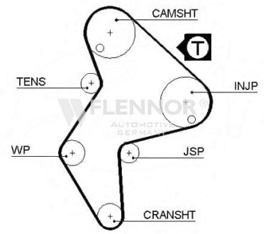 Ремень ГРМ Flennor 4138V
