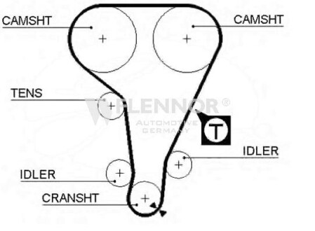 Ремень ГРМ Flennor 4259V