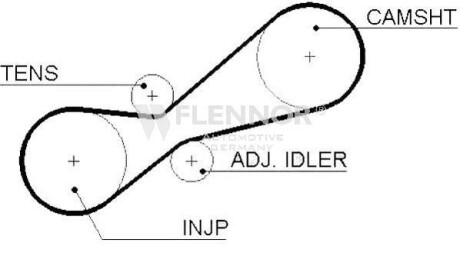 Ремень ГРМ Flennor 4383V (фото 1)