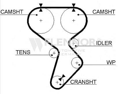 Ремень ГРМ Flennor 4403V