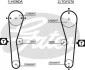 Ремінь ГРМ Toyota Corolla/Celica/ZAZ Slavuta/Tavria 1.1-1.6 87-11 (19x94z) Gates 5027 (фото 2)