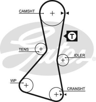 Ремень ГРМ Gates 5060XS