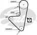 Ремінь ГРМ Citroen Berlingo/Xsara/Peugeot 106/205/306/307/405/Partner 1.4i 87-15 (108x17) Gates 5175XS (фото 6)