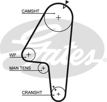 Ремень ГРМ Gates 5201