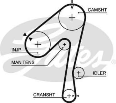 Ремень ГРМ Gates 5320XS