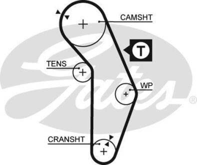 Ремень ГРМ Gates 5350XS