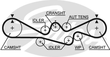 Ремень ГРМ Gates 5537XS (фото 1)