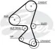 Комплект ГРМ Citroen Berlingo/Peugeot Partner 1.6 HDi/BlueHDi 08- (20x141z) Gates K015688XS (фото 2)
