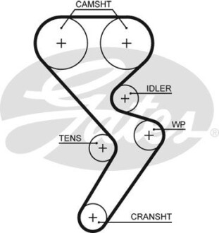 Комплект ремня ГРМ Gates K025668XS