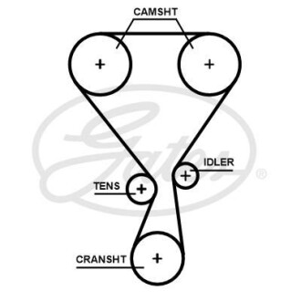 Ремень ГРМ Gates T360HOB