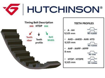 Ремень ГРМ HUTCHINSON 118HTDP16