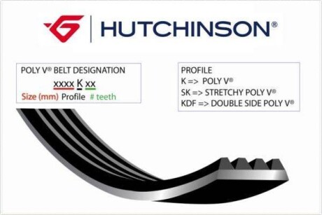 Поликлиновый ремень HUTCHINSON 1380 K 7