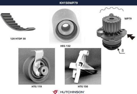 Ремень ГРМ, комплект с водяным насосом HUTCHINSON KH 150WP79