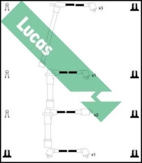 Комплект проводов зажигания LUCAS LUC4331