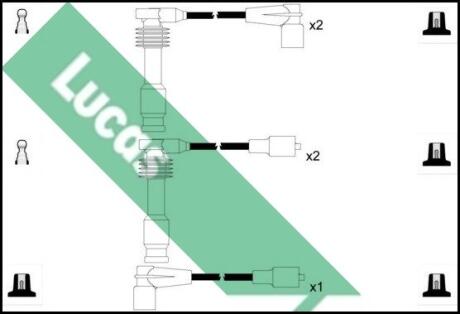 Комплект проводов зажигания LUCAS LUC4603