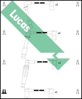 Комплект проводов зажигания LUCAS LUC5253