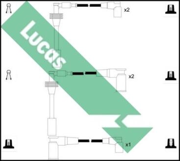 Комплект проводов зажигания LUCAS LUC5262