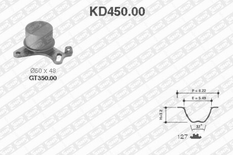 Комплект ремня ГРМ SNR NTN KD45000