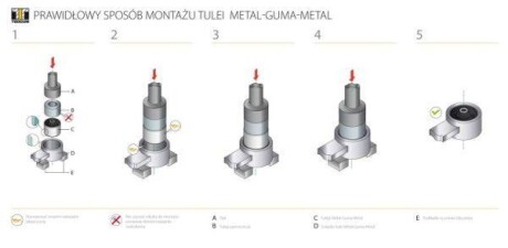 Сайлентблок TEDGUM 00138256