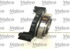 Комплект сцепления Valeo 801042 (фото 2)